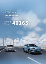 依旧冠军！比亚迪宋PLUS冠军版9月热销40165辆