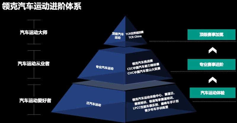 心怀梦想,迈向巅峰|2023赛季领克巅峰车手计划总决赛圆满落幕