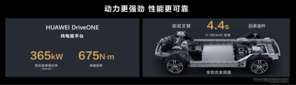 华为电驱加持,看问界M5智驾版如何拿捏全场景出行!