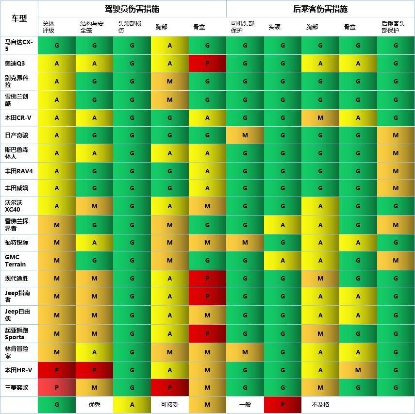 马自达为何能力压沃尔沃,登顶汽车安全界的“珠穆朗玛”