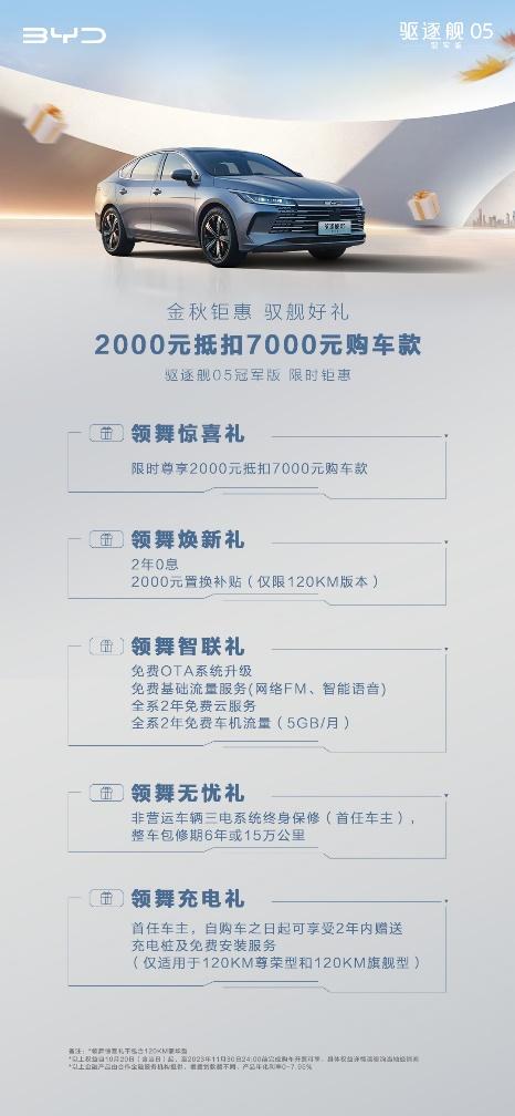 9.68万元起！比亚迪驱逐舰05冠军版金秋限时好礼