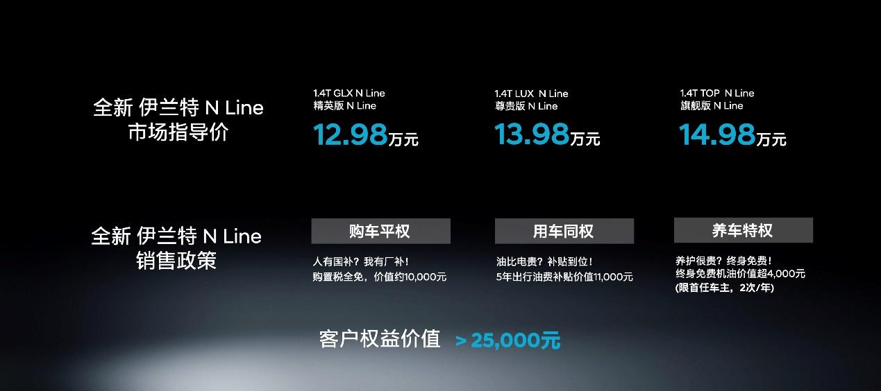 向新向年轻,北京现代21周年庆生 全新 伊兰特N Line热血上市
