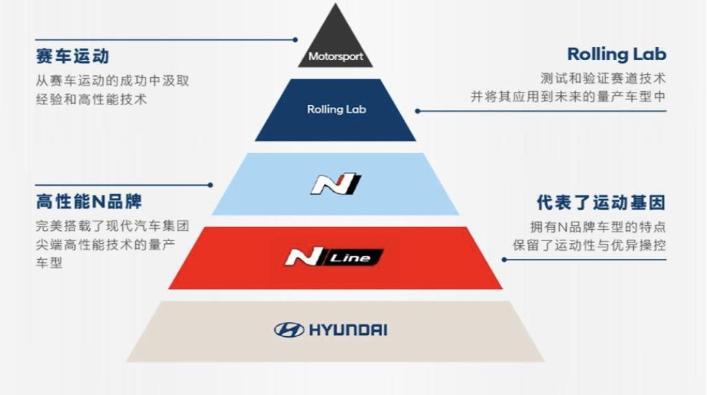 性能使“燃”,12.98万元起 全新 伊兰特 N Line钜惠来袭