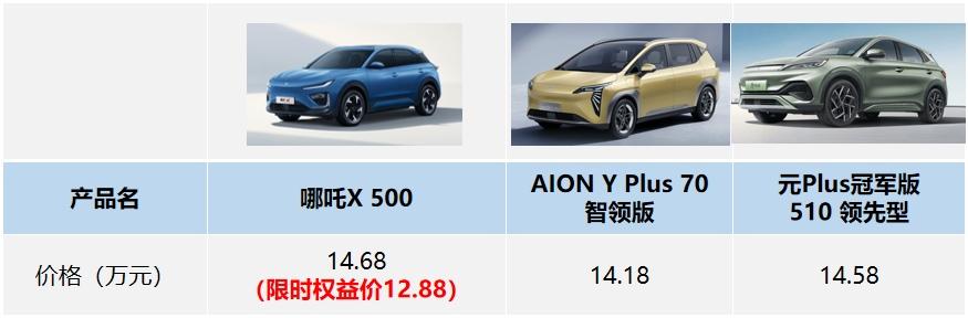 购车选择困难？有了哪吒X，忘掉那个元Plus！