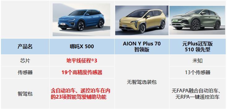 购车选择困难？有了哪吒X，忘掉那个元Plus！