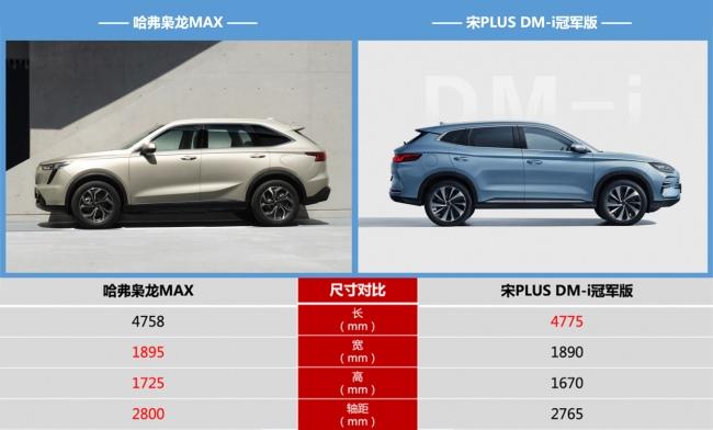 家用SUV二选一，哈弗枭龙MAX与宋PLUS DM-i冠军版谁更值？