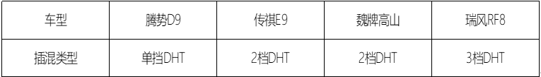 华为buff拉满,瑞风RF8缘何能从插混MPV中脱颖而出?