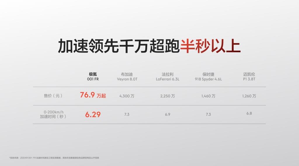 售价76.9万元起,纯电猎装超跑极氪001 FR正式上市
