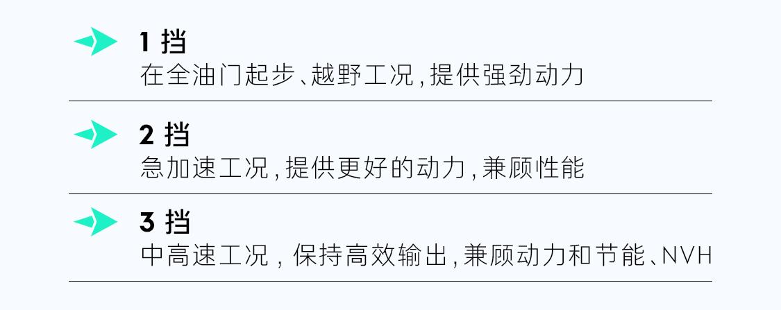 DHT Evo混动电驱,领克08 EM-P「高速不软」的强大支点