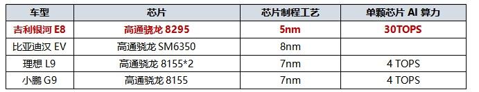最美中国纯电旗舰轿车!百万级SEA架构吉利银河E8实车亮相
