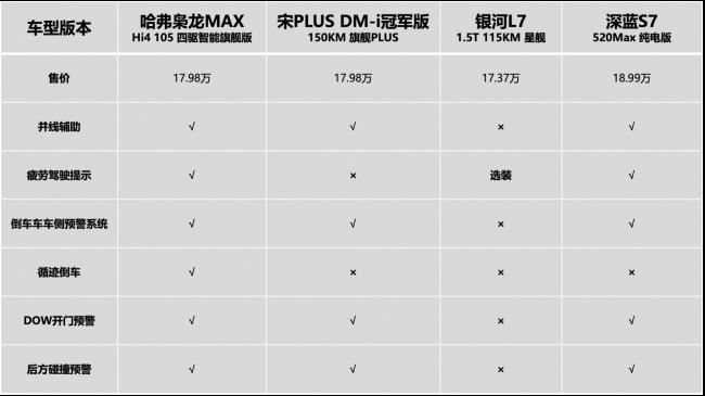 15万级别混动SUV比拼,为什么推荐哈弗枭龙MAX