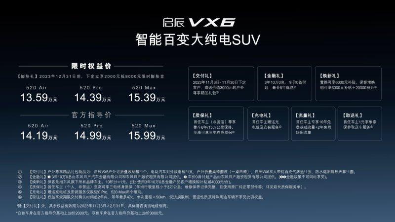 全面进入新能源赛道 启辰VX6、启辰大V 氢境2款新车重磅上市