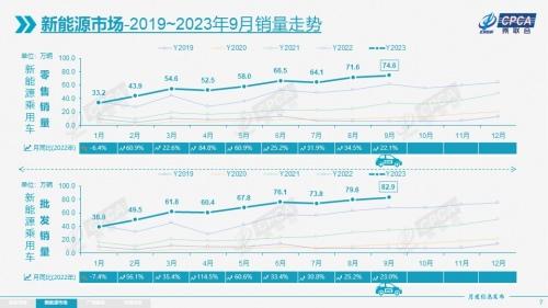 东风高管灵魂发问 “20万买油车还是电车”引爆行业