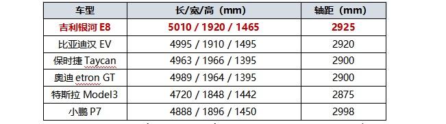 百万级SEA架构打造的最美中国纯电旗舰轿车,吉利银河E8实车亮相