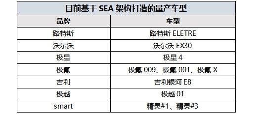 百万级SEA架构打造的最美中国纯电旗舰轿车,吉利银河E8实车亮相