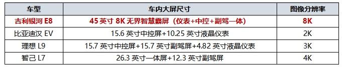 百万级SEA架构打造的最美中国纯电旗舰轿车,吉利银河E8实车亮相