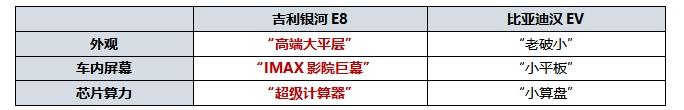 百万级SEA架构打造的最美中国纯电旗舰轿车,吉利银河E8实车亮相