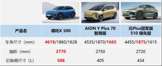 上市就成爆款,哪吒X真不赖
