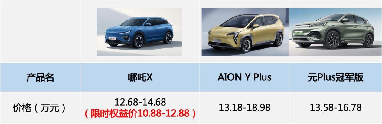 限时大额优惠!双十一的哪吒X不容错过