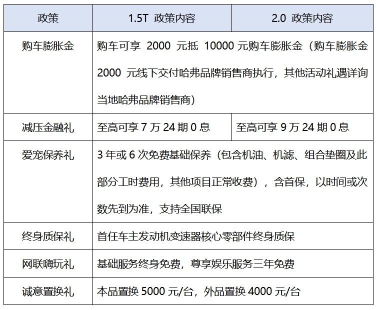 哈弗狗品类2000抵1万+9.9换2000限时放送，质惠双全奔赴美好生活！