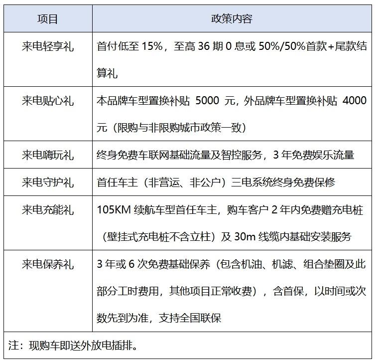 哈弗狗品类2000抵1万+9.9换2000限时放送，质惠双全奔赴美好生活！