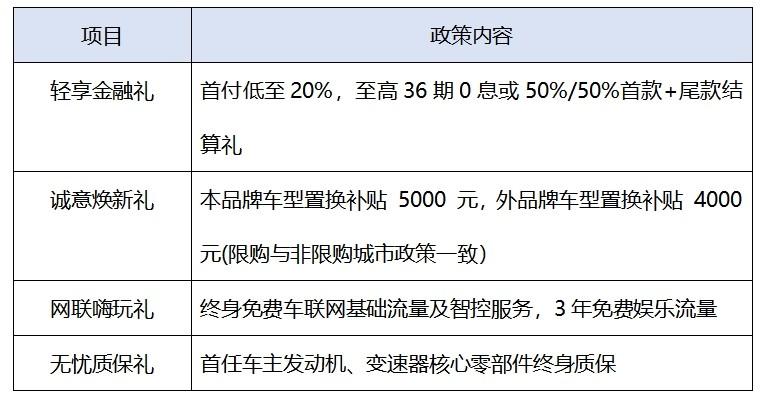 哈弗狗品类2000抵1万+9.9换2000限时放送，质惠双全奔赴美好生活！