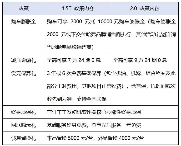 限时补贴+万元优惠,轻越野哈弗狗品类双十一真心宠你!