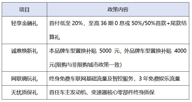 限时补贴+万元优惠,轻越野哈弗狗品类双十一真心宠你!