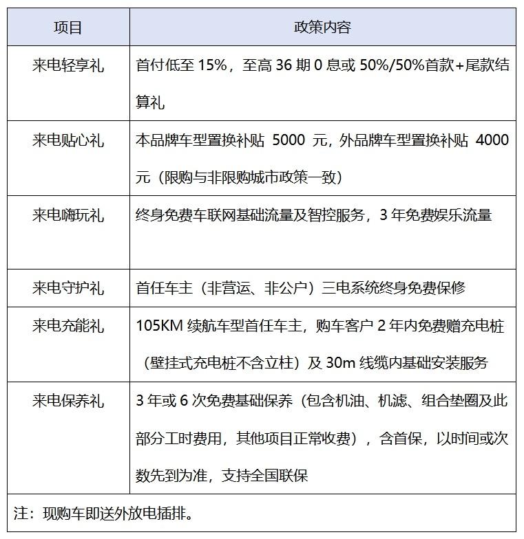 限时补贴+万元优惠,轻越野哈弗狗品类双十一真心宠你!