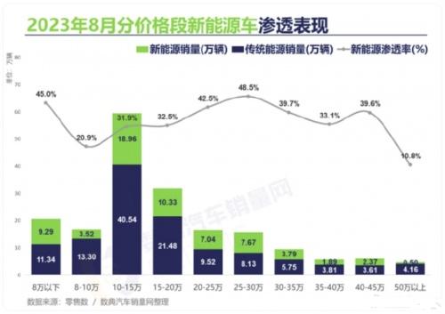 东风高管回应“20万买油车还是电车” 答案是eπ!