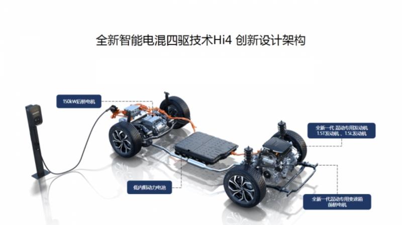 实至名归!哈弗枭龙MAX全新Hi4获十佳发动机及混合动力系统奖项