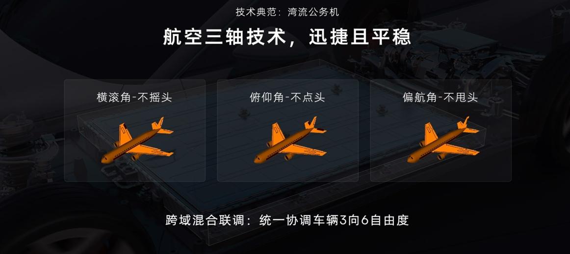 价值10个亿的体验 2024款飞凡R7首发飞凡湾域动态系统