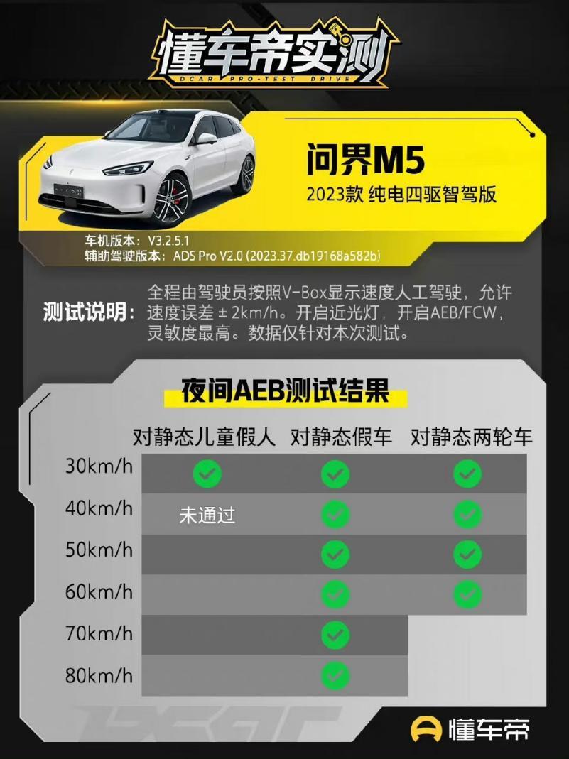 在别人的榜单中夺冠 问界新M7“赢"在哪里?