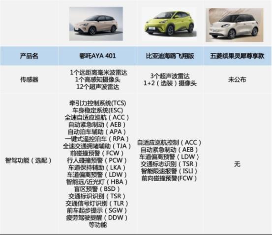 双十一哪吒AYA直面缤果、海鸥,实力诠释“手拿把掐”