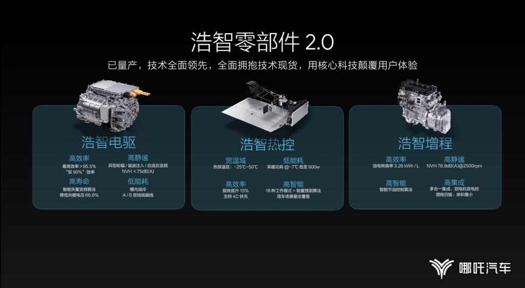 哪吒汽车技术进阶成果大爆发，广州车展发布多项核心技术