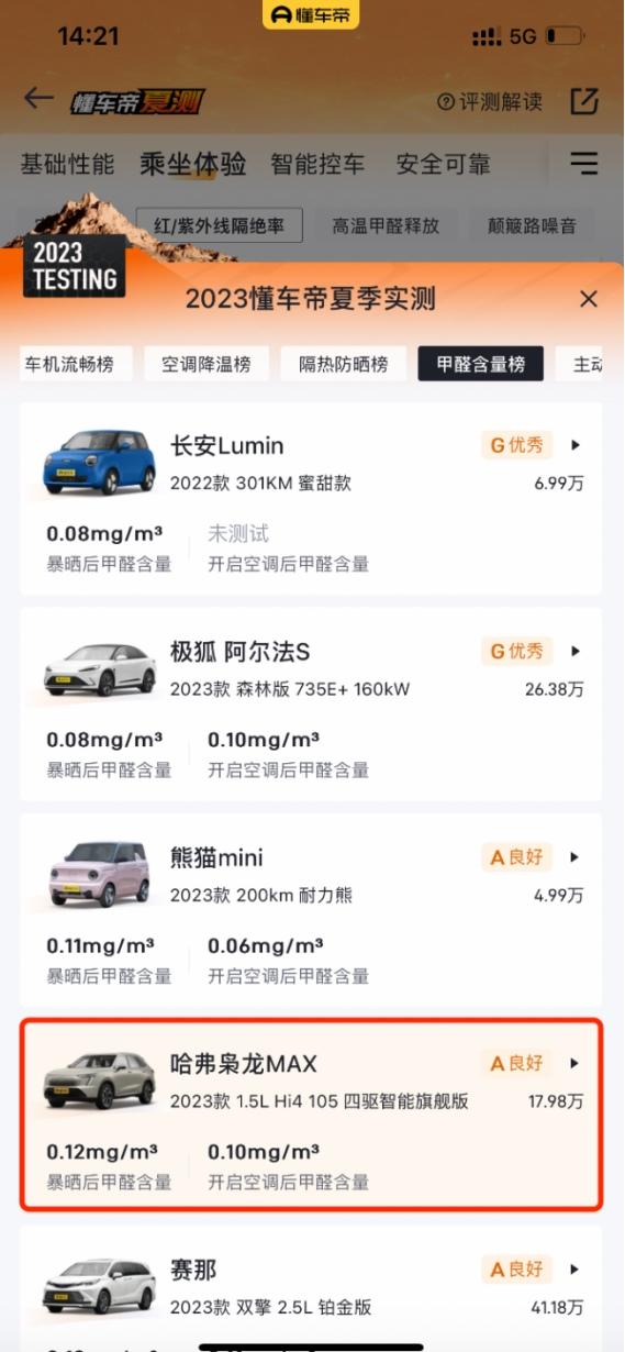 懂车帝夏测10-20万级唯一G级优秀评分，哈弗枭龙MAX实至名归！
