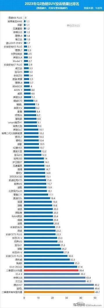 哈弗枭龙MAX颜值与实力并存,低投诉率赢好口碑