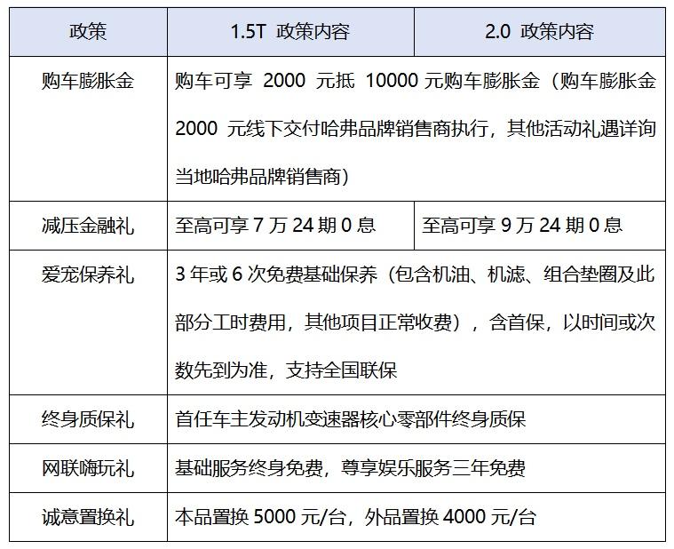 凛冬将至,雪上撒欢,和哈弗大狗一起丈量冰雪世界!