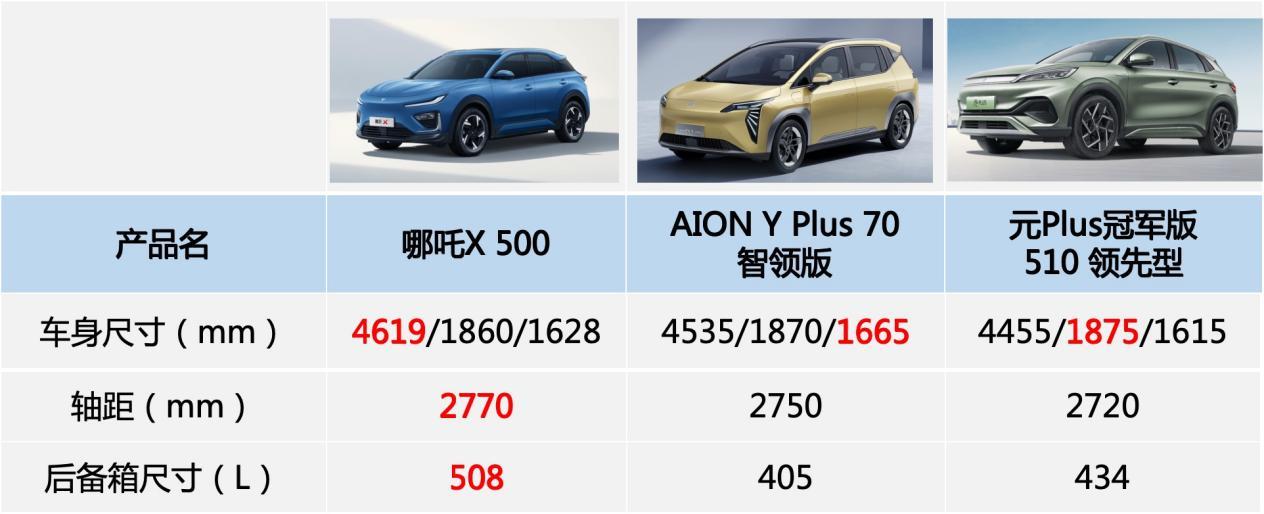 开冲!抓住哪吒X两千抵两万的尾巴!