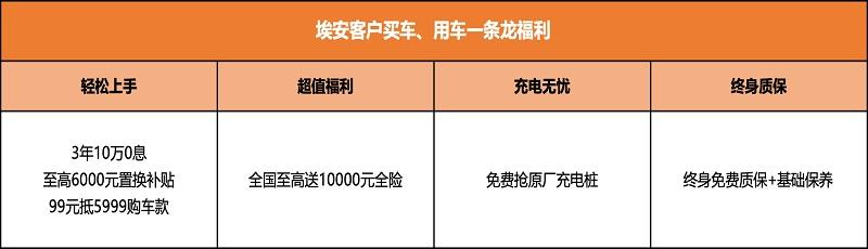 有料才敢爆底价 埃安3年10万0息狂欢购