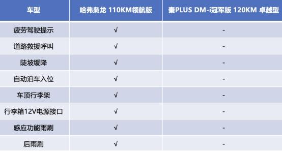 插混SUV与轿车的较量,哈弗枭龙与秦PLUS冠军版如何选?