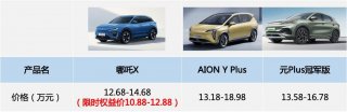 年末购车红黑榜，哪吒X凭啥上市仅两月就“独占鳌头”？