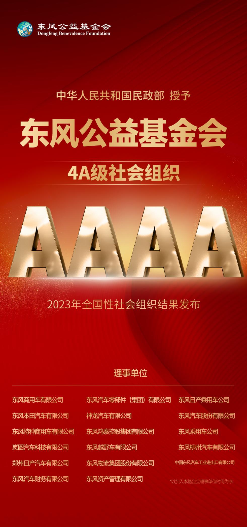 东风社会责任:东风公益基金会荣获全国性“4A级社会组织”称号