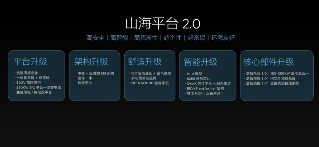 如何加速重构汽车产业新生态?听哪吒汽车董事长怎么说