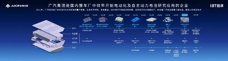 因湃电池智能生态工厂竣工,P58微晶超能电芯下线