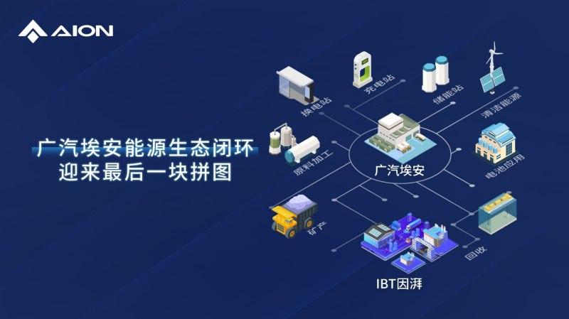 因湃电池智能生态工厂竣工,P58微晶超能电芯下线