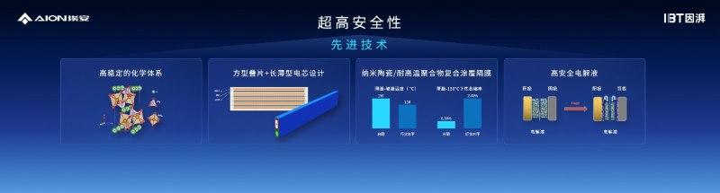 因湃电池智能生态工厂竣工,P58微晶超能电芯下线