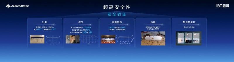 因湃电池智能生态工厂竣工,P58微晶超能电芯下线