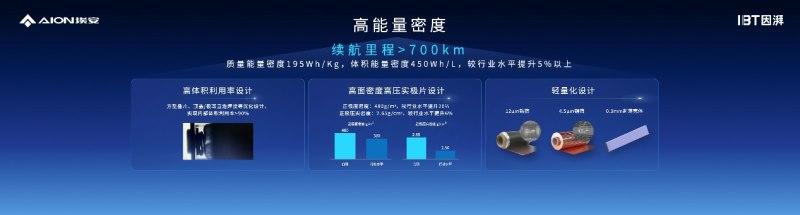 因湃电池智能生态工厂竣工,P58微晶超能电芯下线