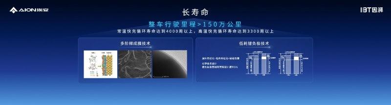因湃电池智能生态工厂竣工,P58微晶超能电芯下线